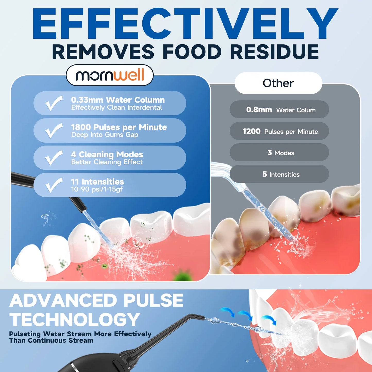 Water Floss Portable Cordless F18 Water Flosser 3 Cleaning Modes Waterproof Rechargeable Water Cleaner 4 Nozzles Clean Gums