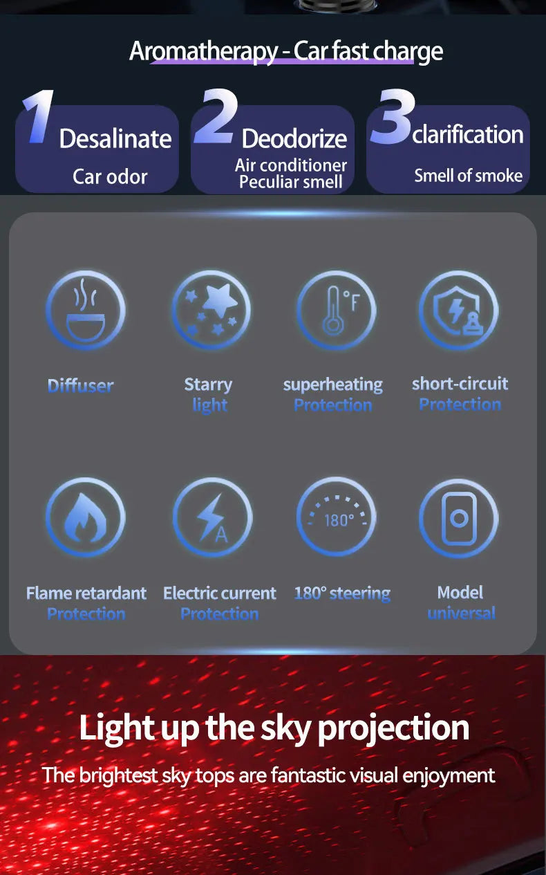5-In-1 Car Aromatherapy Essential Oil Diffuser Starry Light 45W Retractable Phone Charger with IOS Type C PD30W Cable For IPhone