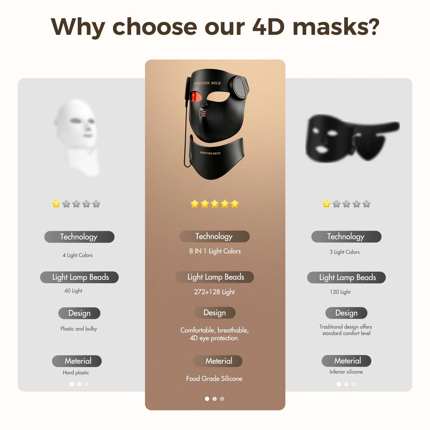 Red Light Therapy 8 Colors LED Face Mask with Neck Silicone Photon Infrared Therapy Mask for Reduce Wrinkle Acne Facial Care