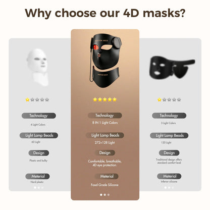 Red Light Therapy 8 Colors LED Face Mask with Neck Silicone Photon Infrared Therapy Mask for Reduce Wrinkle Acne Facial Care